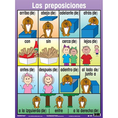 Poster Pals Spanish Essential Classroom Posters Set II (PSZPS38)