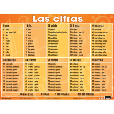 Poster Pals 7-Piece Spanish Essential Classroom Posters Set, 24 x 18, 7/Pack (PSZPS37)