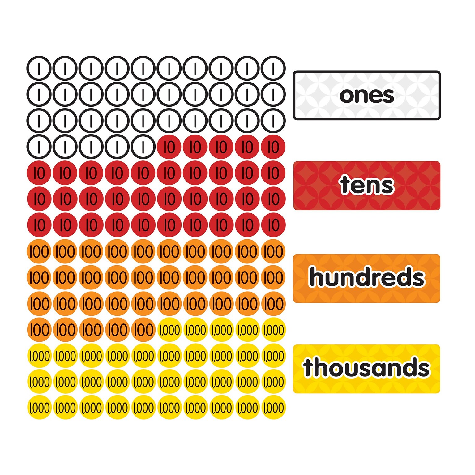 Dowling Magnets Magnet Math™ Magnetic Place Value Disks & Headings, Grades 1-3, 144 per pack (DO-732159)