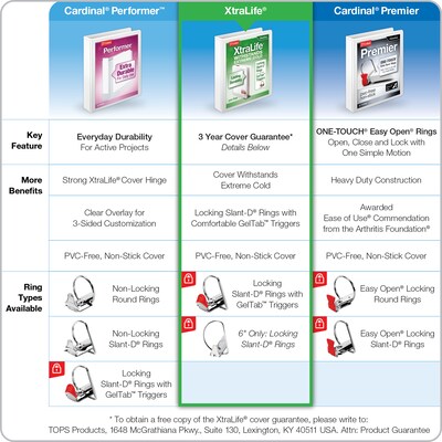Cardinal XtraLife ClearVue Heavy Duty 1" 3-Ring View Binders, D-Ring, White (26300CB)