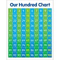 Scholastic® 17 x 22 Hundred Chart Anchor Chart (SC-834514)