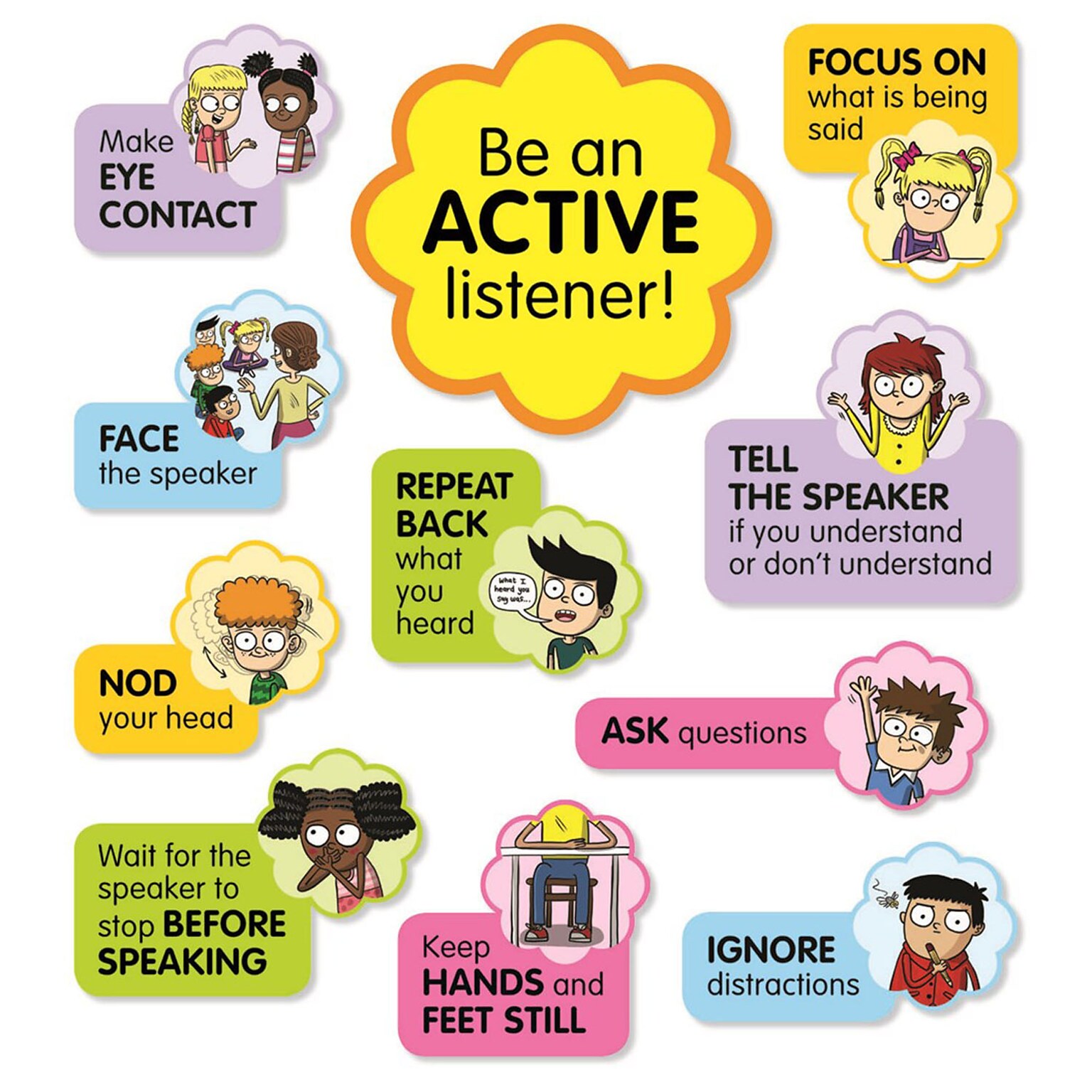 Scholastic Active Listening Bulletin Board Set, 11/Set (SC-834483)