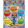 Teacher Created Resources® Pete the Cat® 17 x 22 Engineering Design Process Chart (EP-62009)