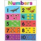 Teacher Created Resources® 17" x 22" Colorful Numbers 1–10 Chart (TCR7927)