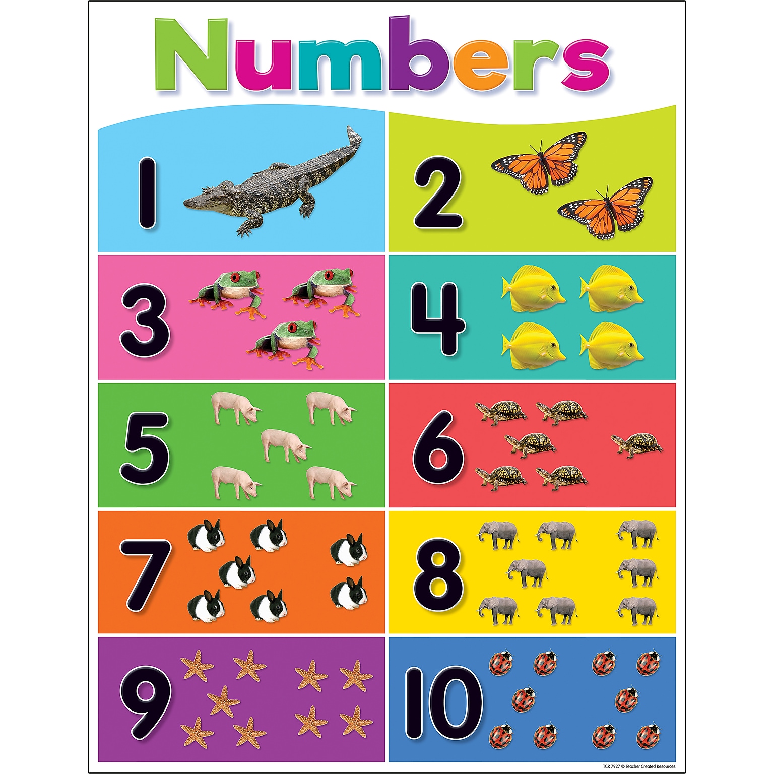 Teacher Created Resources® 17 x 22 Colorful Numbers 1–10 Chart (TCR7927)