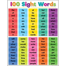 Teacher Created Resources 100 Sight Words Chart, 17 x 22 (TCR7928)