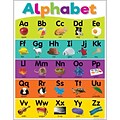 Teacher Created Resources Colorful Alphabet Chart, 17W x 22H (TCR7926)