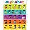 Teacher Created Resources® 17 x 22 Colorful Alphabet Chart (TCR7926)