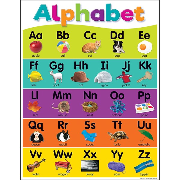 Teacher Created Resources Colorful Alphabet Chart, 17W x 22H (TCR7926)