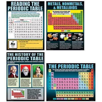 Teacher Created Resources® 17 x 22 The Periodic Table Poster Set (MC-P146)