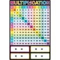 Ashley Productions Smart Poly Chart, 13 x 19, Multiplication, w/Grommet (ASH91024)