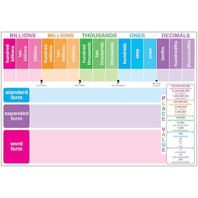 Ashley Productions Smart Poly Chart for Ages 5 and Up, 13 x 19, Place Value (ASH91025)