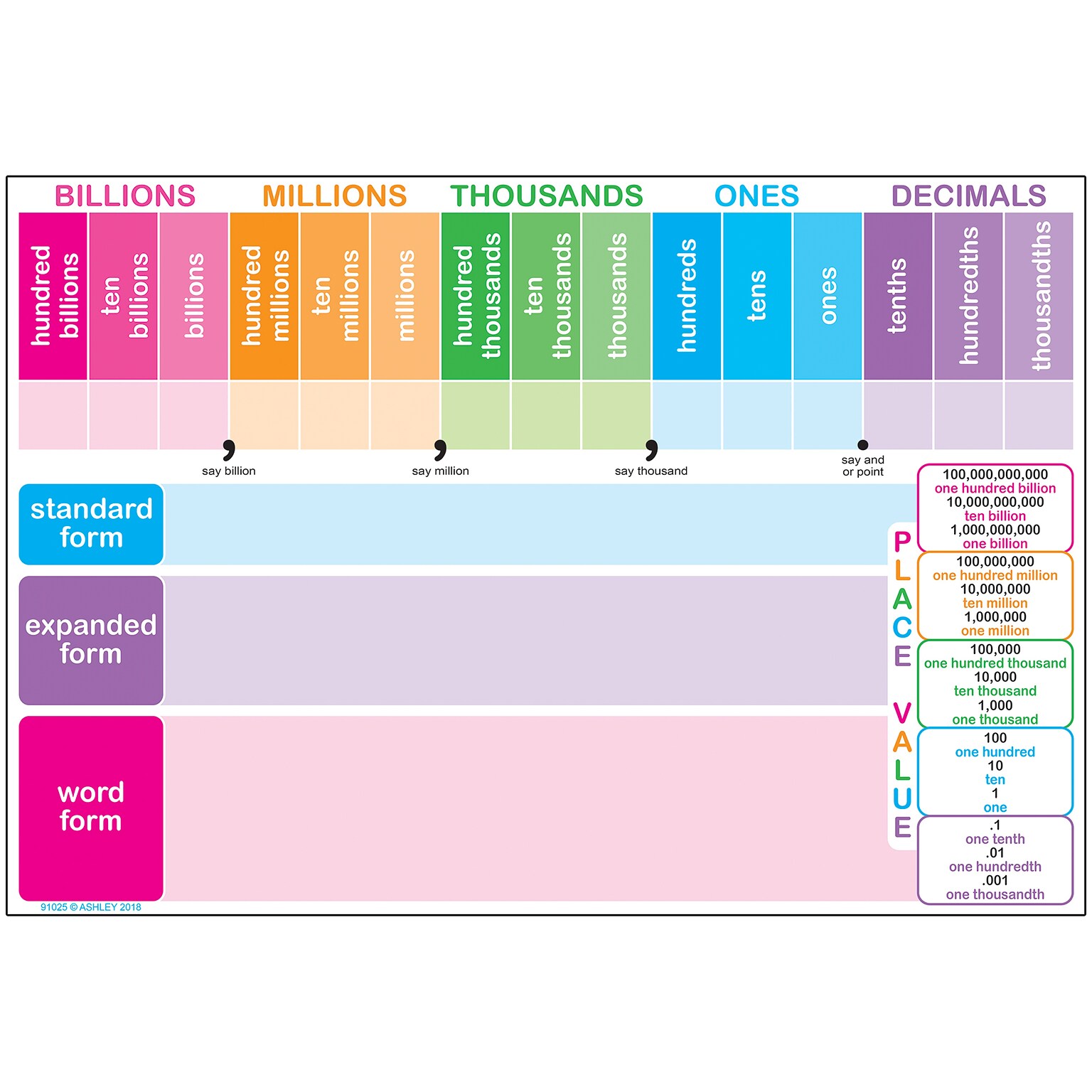 Ashley Productions Smart Poly Chart for Ages 5 and Up, 13 x 19, Place Value (ASH91025)