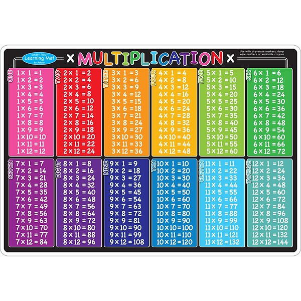 Ashley Productions Smart Poly Multiplication Learning Mat, Grade K+ (ASH95006)