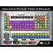 POPAR Periodic Table of Elements Interactive Smart Chart (IEPIPTCB)