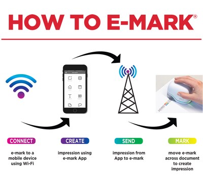 COLOP e-mark Electronic Digital Stamp and Marking Device, Cyan/Magenta/Yellow Ink (039201)