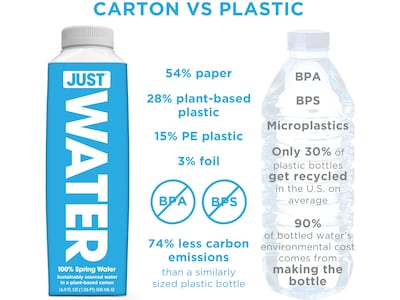 Just Water 100% Spring Water, 11.2 oz., 24/Carton (00703)