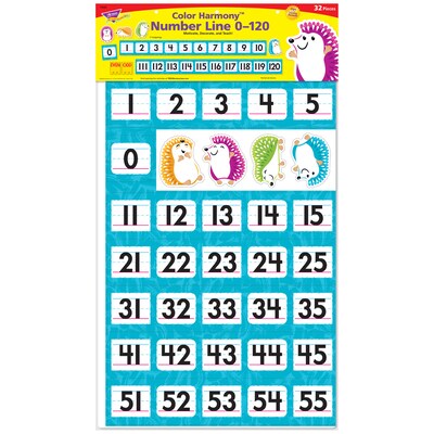 TREND Enterprises Color Harmony Number Line 0-120 Bulletin Board Set, 32 Pieces (T-8432)