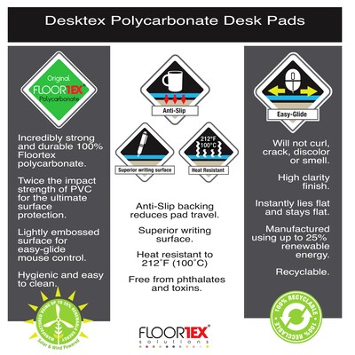 Floortex Desktex Anti-Slip Backed Polycarbonate Desk Pad, 20" x 36", Clear (FRDE2036RA1)