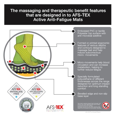 AFS-TEX 3000X Black Active Anti-Fatigue Mat, 20" x 39", Midnight Black (FCA32039XBM)