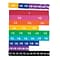 Learning Resources Soft Foam Magnetic Rainbow Fraction Tiles, Set of 51 (LER0611)