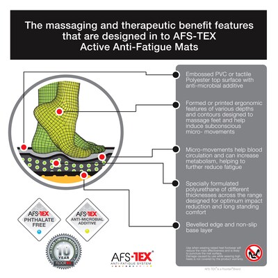 Floortex AFS-TEX System 2000 Anti-Fatigue Mat, 16"W x 24"L, Black (FCA21624BK)