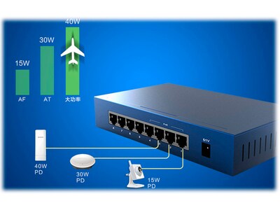 Tenda TEF1008P 8-Port Gigabit Ethernet Unmanaged Switch, 10/100 Mbps, Blue (TEF1008P)