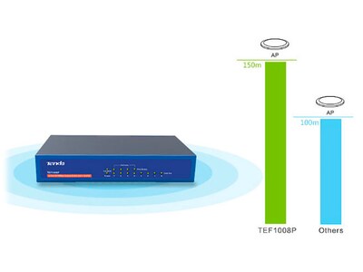 Tenda TEF1008P 8-Port Gigabit Ethernet Unmanaged Switch, 10/100 Mbps, Blue (TEF1008P)