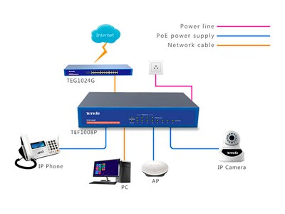 Tenda TEF1008P 8-Port Gigabit Ethernet Unmanaged Switch, 10/100 Mbps, Blue (TEF1008P)